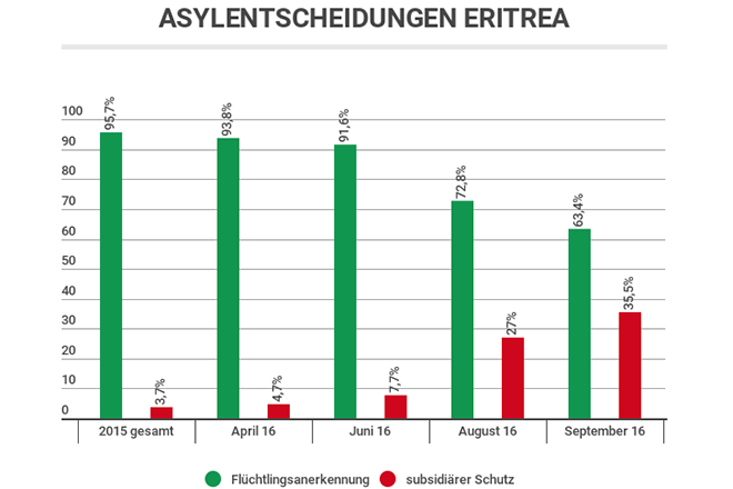 EritreaHP-546x364.png